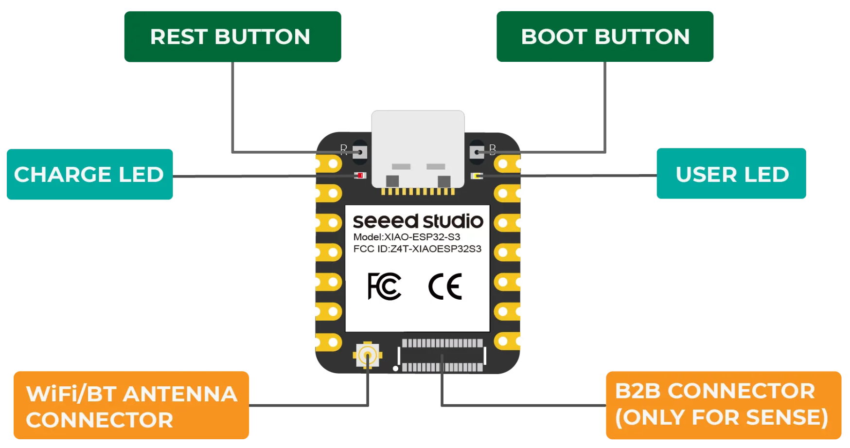 XIAO ESP32-S3 Front Indication